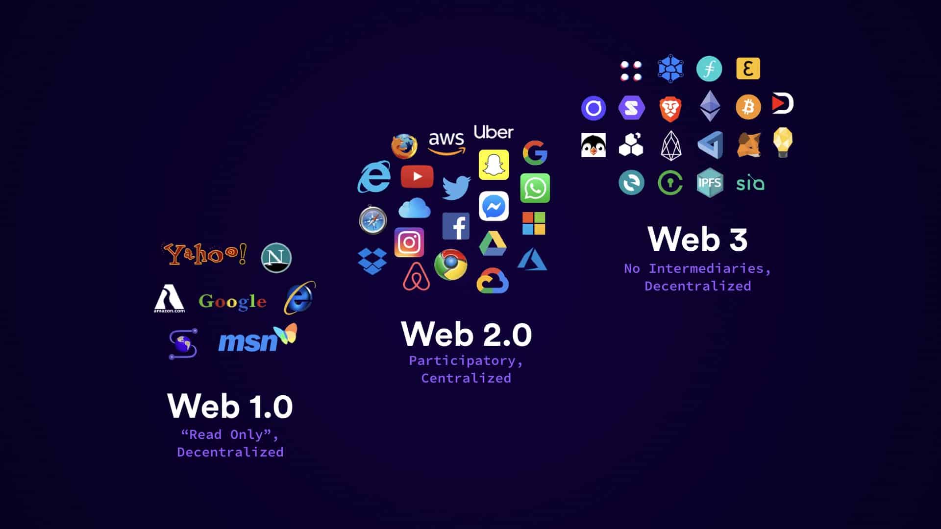 web 1.0 vs web 3.0