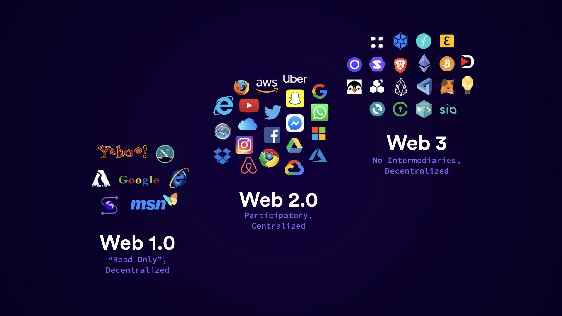 web 1.0 vs web 3.0